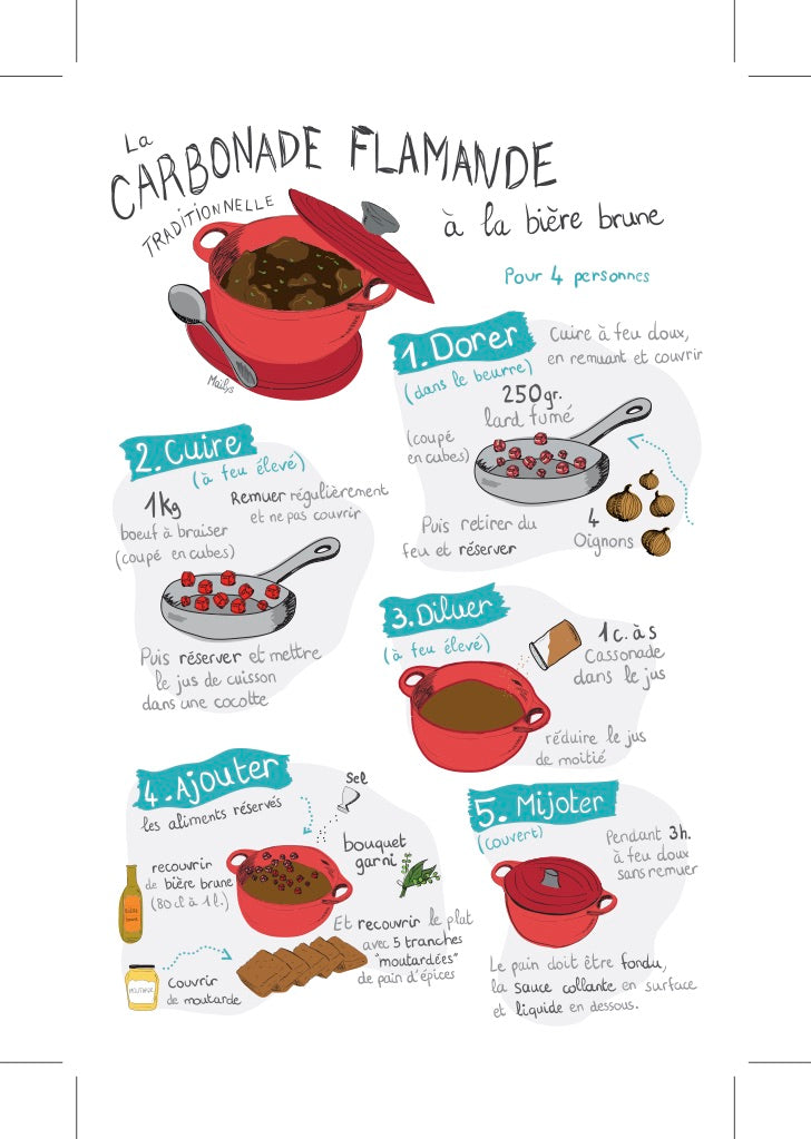 CARTE POSTALE LA CARBONADE FLAMANDE