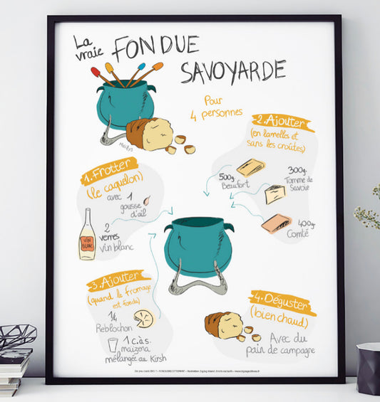 AFFICHE LA FONDUE SAVOYARDE